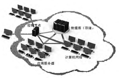 智慧城市与个人数字馆_智慧信息