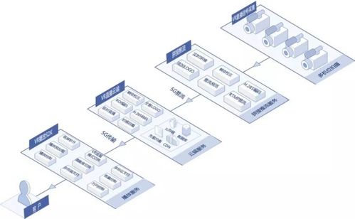 搭建直播平台实现VR直播的关键技术 云豹直播源码 CSDN博客