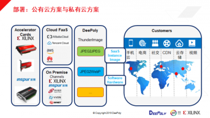 如何在数据中心部署深维FPGA+CPU图像处理解决方案