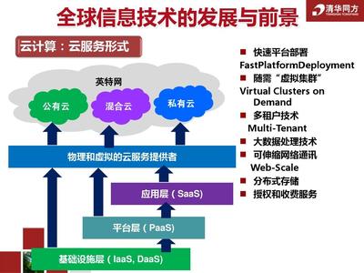 新一代信息技术_让城市管理更智慧