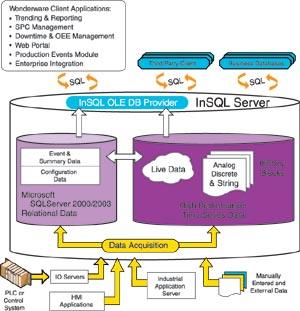 industrialsqlserver90高性能的工厂历史数据库