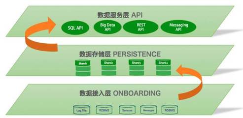 MongoDB大中华区首席架构师唐建法:关系型数据库到MongoDB的战略迁移