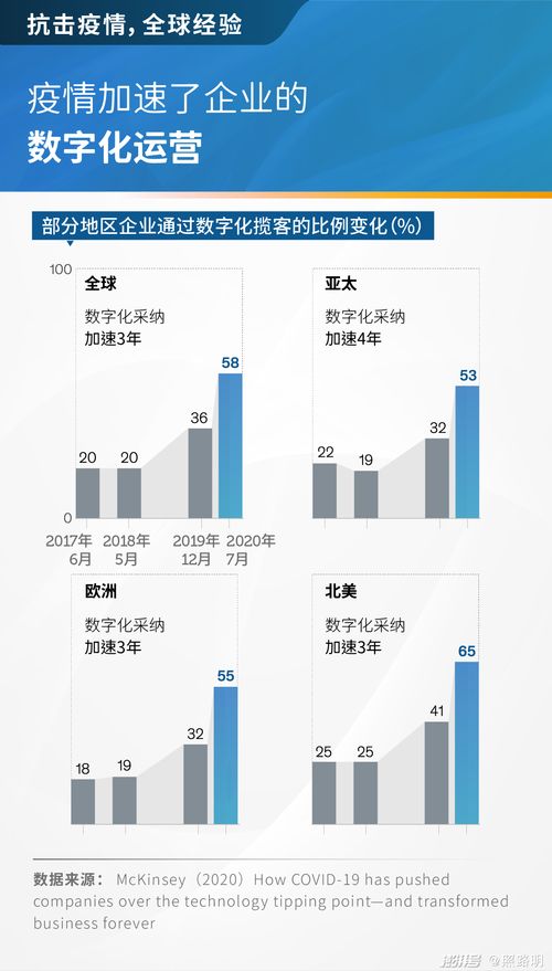 共同战 疫 第三年,全球学到了什么