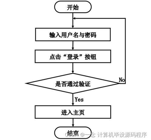 计算机毕业设计ssm志愿者服务管理系统h0cw89 附源码 新手必备