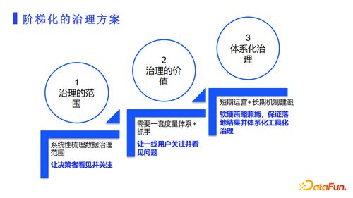 云娜 从计算 存储角度,谈网易数据治理工具产品实践