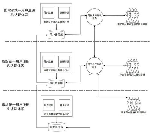 7万字智慧政务大数据治理平台 大数据资源中心技术解决方案word