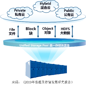 IDC与浪潮联合发布:中国迈入新数据时代元年