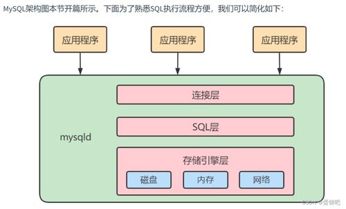 蛋饼吧的博客 csdn博客